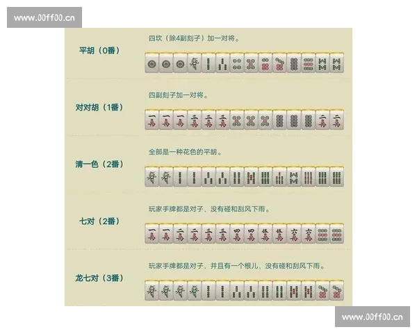 388.pm麻将胡了技巧揭秘:快速上手提升胡牌几率的实用策略分享